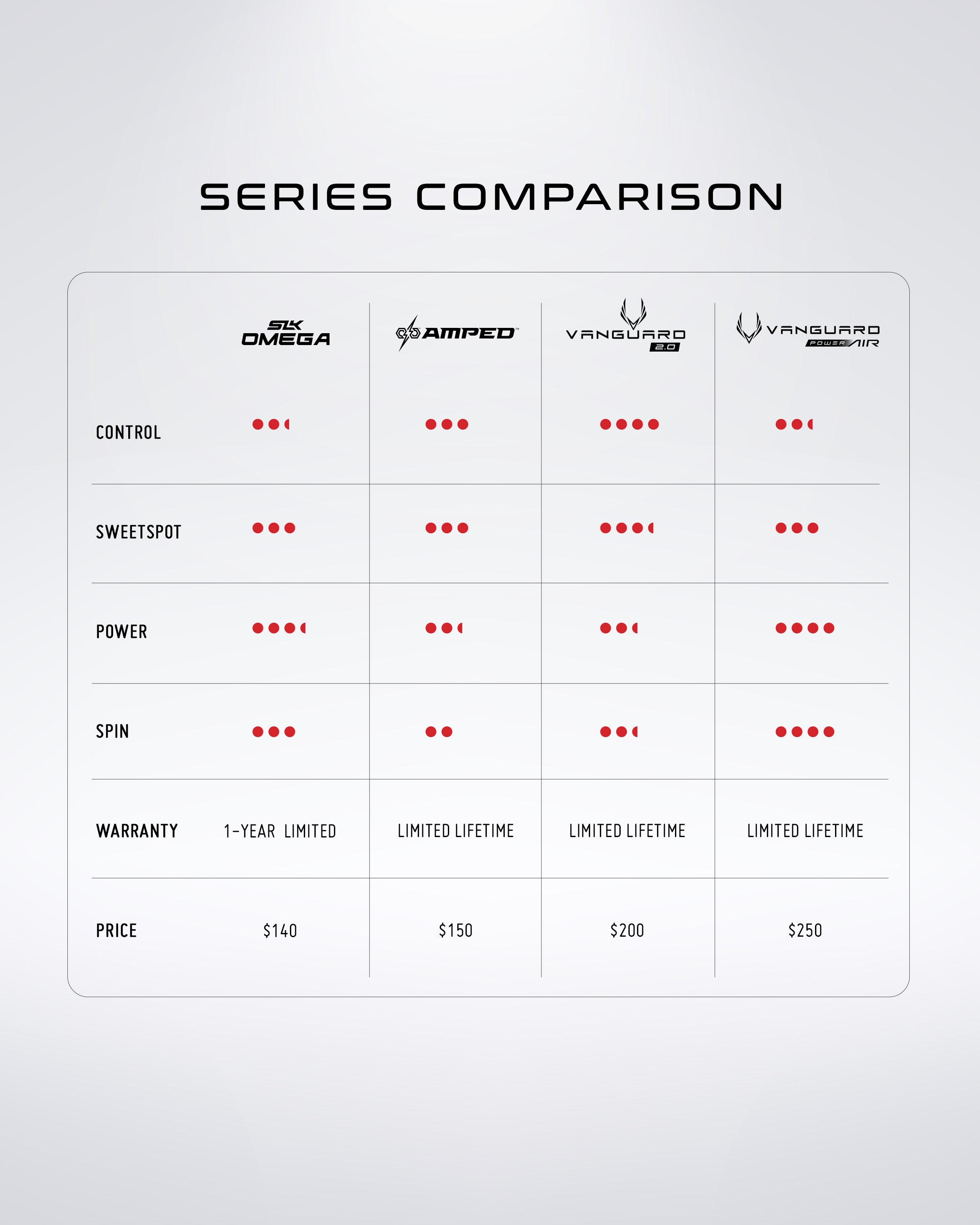 Selkirk VANGUARD Power Air - S2 - Pickleball Paddle