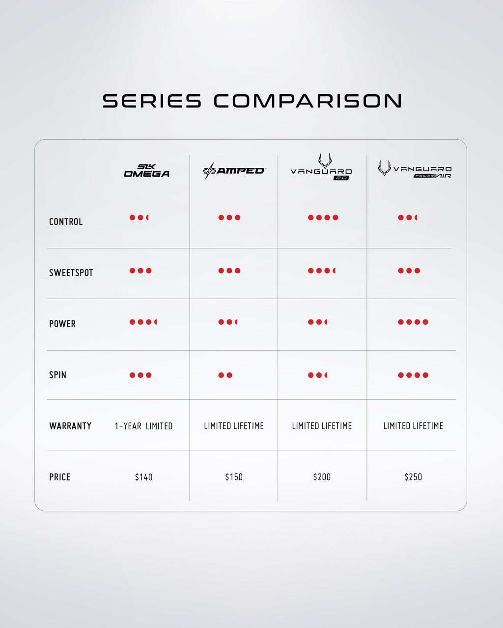 Selkirk VANGUARD Power Air - Epic - Pickleball Paddle